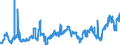 CN 29121100 /Exports /Unit = Prices (Euro/ton) /Partner: Switzerland /Reporter: Eur27_2020 /29121100:Methanal `formaldehyde`