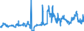 CN 29121100 /Exports /Unit = Prices (Euro/ton) /Partner: Poland /Reporter: Eur27_2020 /29121100:Methanal `formaldehyde`