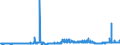 CN 29121100 /Exports /Unit = Prices (Euro/ton) /Partner: Czech Rep. /Reporter: Eur27_2020 /29121100:Methanal `formaldehyde`