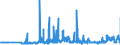 CN 29121100 /Exports /Unit = Prices (Euro/ton) /Partner: Slovakia /Reporter: Eur27_2020 /29121100:Methanal `formaldehyde`