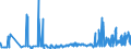 CN 29121100 /Exports /Unit = Prices (Euro/ton) /Partner: Hungary /Reporter: Eur27_2020 /29121100:Methanal `formaldehyde`