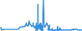 CN 29121100 /Exports /Unit = Prices (Euro/ton) /Partner: Ukraine /Reporter: Eur27_2020 /29121100:Methanal `formaldehyde`