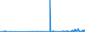 CN 29121100 /Exports /Unit = Prices (Euro/ton) /Partner: Kasakhstan /Reporter: Eur27_2020 /29121100:Methanal `formaldehyde`
