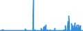 CN 29121100 /Exports /Unit = Prices (Euro/ton) /Partner: Serbia /Reporter: Eur27_2020 /29121100:Methanal `formaldehyde`