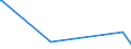 CN 29121100 /Exports /Unit = Prices (Euro/ton) /Partner: Guinea Biss. /Reporter: Eur27_2020 /29121100:Methanal `formaldehyde`