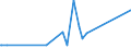 CN 29121100 /Exports /Unit = Prices (Euro/ton) /Partner: Centr.africa /Reporter: Eur27_2020 /29121100:Methanal `formaldehyde`