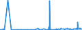 CN 29121100 /Exports /Unit = Prices (Euro/ton) /Partner: Congo (Dem. Rep.) /Reporter: Eur27_2020 /29121100:Methanal `formaldehyde`