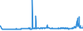 CN 29121200 /Exports /Unit = Prices (Euro/ton) /Partner: Italy /Reporter: Eur27_2020 /29121200:Ethanal `acetaldehyde`