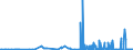 CN 29121200 /Exports /Unit = Prices (Euro/ton) /Partner: Ireland /Reporter: Eur27_2020 /29121200:Ethanal `acetaldehyde`