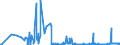 CN 29121200 /Exports /Unit = Prices (Euro/ton) /Partner: Denmark /Reporter: Eur27_2020 /29121200:Ethanal `acetaldehyde`