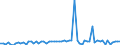 CN 29121200 /Exports /Unit = Prices (Euro/ton) /Partner: United Kingdom(Excluding Northern Ireland) /Reporter: Eur27_2020 /29121200:Ethanal `acetaldehyde`