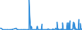 CN 29121200 /Exports /Unit = Prices (Euro/ton) /Partner: Sweden /Reporter: Eur27_2020 /29121200:Ethanal `acetaldehyde`