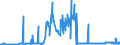 CN 29121200 /Exports /Unit = Prices (Euro/ton) /Partner: Turkey /Reporter: Eur27_2020 /29121200:Ethanal `acetaldehyde`