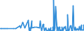CN 29121200 /Exports /Unit = Prices (Euro/ton) /Partner: Latvia /Reporter: Eur27_2020 /29121200:Ethanal `acetaldehyde`