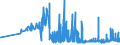 CN 29121200 /Exports /Unit = Prices (Euro/ton) /Partner: Poland /Reporter: Eur27_2020 /29121200:Ethanal `acetaldehyde`