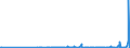 CN 29121200 /Exports /Unit = Prices (Euro/ton) /Partner: Bulgaria /Reporter: Eur27_2020 /29121200:Ethanal `acetaldehyde`