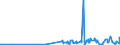 CN 29121200 /Exports /Unit = Prices (Euro/ton) /Partner: Ukraine /Reporter: Eur27_2020 /29121200:Ethanal `acetaldehyde`