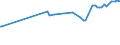CN 29121200 /Exports /Unit = Prices (Euro/ton) /Partner: Moldova /Reporter: Eur27_2020 /29121200:Ethanal `acetaldehyde`