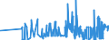 CN 29121200 /Exports /Unit = Prices (Euro/ton) /Partner: South Africa /Reporter: Eur27_2020 /29121200:Ethanal `acetaldehyde`