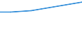 CN 29121300 /Exports /Unit = Prices (Euro/ton) /Partner: Finland /Reporter: European Union /29121300:Butanal `butyraldehyde, Normal Isomer`