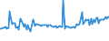 CN 29121300 /Exports /Unit = Prices (Euro/ton) /Partner: Extra-eur /Reporter: European Union /29121300:Butanal `butyraldehyde, Normal Isomer`