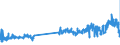 CN 29121900 /Exports /Unit = Prices (Euro/ton) /Partner: France /Reporter: Eur27_2020 /29121900:Acyclic Aldehydes, Without Other Oxygen Function (Excl. Methanal [formaldehyde] and Ethanal [acetaldehyde])