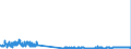 CN 29121900 /Exports /Unit = Prices (Euro/ton) /Partner: Netherlands /Reporter: Eur27_2020 /29121900:Acyclic Aldehydes, Without Other Oxygen Function (Excl. Methanal [formaldehyde] and Ethanal [acetaldehyde])