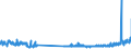 CN 29121900 /Exports /Unit = Prices (Euro/ton) /Partner: Germany /Reporter: Eur27_2020 /29121900:Acyclic Aldehydes, Without Other Oxygen Function (Excl. Methanal [formaldehyde] and Ethanal [acetaldehyde])