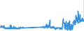CN 29121900 /Exports /Unit = Prices (Euro/ton) /Partner: Italy /Reporter: Eur27_2020 /29121900:Acyclic Aldehydes, Without Other Oxygen Function (Excl. Methanal [formaldehyde] and Ethanal [acetaldehyde])