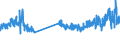 CN 29121900 /Exports /Unit = Prices (Euro/ton) /Partner: United Kingdom /Reporter: Eur27_2020 /29121900:Acyclic Aldehydes, Without Other Oxygen Function (Excl. Methanal [formaldehyde] and Ethanal [acetaldehyde])