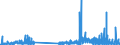CN 29121900 /Exports /Unit = Prices (Euro/ton) /Partner: Ireland /Reporter: Eur27_2020 /29121900:Acyclic Aldehydes, Without Other Oxygen Function (Excl. Methanal [formaldehyde] and Ethanal [acetaldehyde])