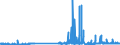 CN 29121900 /Exports /Unit = Prices (Euro/ton) /Partner: Denmark /Reporter: Eur27_2020 /29121900:Acyclic Aldehydes, Without Other Oxygen Function (Excl. Methanal [formaldehyde] and Ethanal [acetaldehyde])