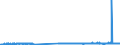 KN 29121900 /Exporte /Einheit = Preise (Euro/Tonne) /Partnerland: Finnland /Meldeland: Eur27_2020 /29121900:Aldehyde, Acyclisch, Ohne Andere Sauerstoff-funktionen (Ausg. Methanal [formaldehyd] und Ethanal [acetaldehyd])