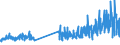 KN 29121900 /Exporte /Einheit = Preise (Euro/Tonne) /Partnerland: Schweiz /Meldeland: Eur27_2020 /29121900:Aldehyde, Acyclisch, Ohne Andere Sauerstoff-funktionen (Ausg. Methanal [formaldehyd] und Ethanal [acetaldehyd])