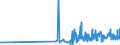 KN 29121900 /Exporte /Einheit = Preise (Euro/Tonne) /Partnerland: Andorra /Meldeland: Eur27_2020 /29121900:Aldehyde, Acyclisch, Ohne Andere Sauerstoff-funktionen (Ausg. Methanal [formaldehyd] und Ethanal [acetaldehyd])