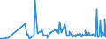 KN 29121900 /Exporte /Einheit = Preise (Euro/Tonne) /Partnerland: Malta /Meldeland: Eur27_2020 /29121900:Aldehyde, Acyclisch, Ohne Andere Sauerstoff-funktionen (Ausg. Methanal [formaldehyd] und Ethanal [acetaldehyd])
