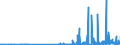 KN 29121900 /Exporte /Einheit = Preise (Euro/Tonne) /Partnerland: Estland /Meldeland: Eur27_2020 /29121900:Aldehyde, Acyclisch, Ohne Andere Sauerstoff-funktionen (Ausg. Methanal [formaldehyd] und Ethanal [acetaldehyd])