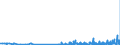 KN 29121900 /Exporte /Einheit = Preise (Euro/Tonne) /Partnerland: Lettland /Meldeland: Eur27_2020 /29121900:Aldehyde, Acyclisch, Ohne Andere Sauerstoff-funktionen (Ausg. Methanal [formaldehyd] und Ethanal [acetaldehyd])