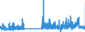 KN 29121900 /Exporte /Einheit = Preise (Euro/Tonne) /Partnerland: Polen /Meldeland: Eur27_2020 /29121900:Aldehyde, Acyclisch, Ohne Andere Sauerstoff-funktionen (Ausg. Methanal [formaldehyd] und Ethanal [acetaldehyd])
