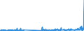 KN 29121900 /Exporte /Einheit = Preise (Euro/Tonne) /Partnerland: Tschechien /Meldeland: Eur27_2020 /29121900:Aldehyde, Acyclisch, Ohne Andere Sauerstoff-funktionen (Ausg. Methanal [formaldehyd] und Ethanal [acetaldehyd])