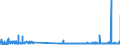 KN 29121900 /Exporte /Einheit = Preise (Euro/Tonne) /Partnerland: Slowakei /Meldeland: Eur27_2020 /29121900:Aldehyde, Acyclisch, Ohne Andere Sauerstoff-funktionen (Ausg. Methanal [formaldehyd] und Ethanal [acetaldehyd])