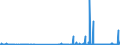 KN 29121900 /Exporte /Einheit = Preise (Euro/Tonne) /Partnerland: Ukraine /Meldeland: Eur27_2020 /29121900:Aldehyde, Acyclisch, Ohne Andere Sauerstoff-funktionen (Ausg. Methanal [formaldehyd] und Ethanal [acetaldehyd])