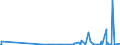 KN 29121900 /Exporte /Einheit = Preise (Euro/Tonne) /Partnerland: Moldau /Meldeland: Eur27_2020 /29121900:Aldehyde, Acyclisch, Ohne Andere Sauerstoff-funktionen (Ausg. Methanal [formaldehyd] und Ethanal [acetaldehyd])