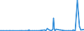 KN 29121900 /Exporte /Einheit = Preise (Euro/Tonne) /Partnerland: Georgien /Meldeland: Eur27_2020 /29121900:Aldehyde, Acyclisch, Ohne Andere Sauerstoff-funktionen (Ausg. Methanal [formaldehyd] und Ethanal [acetaldehyd])