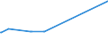 KN 29121900 /Exporte /Einheit = Preise (Euro/Tonne) /Partnerland: Armenien /Meldeland: Eur27_2020 /29121900:Aldehyde, Acyclisch, Ohne Andere Sauerstoff-funktionen (Ausg. Methanal [formaldehyd] und Ethanal [acetaldehyd])