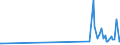 KN 29121900 /Exporte /Einheit = Preise (Euro/Tonne) /Partnerland: Kirgistan /Meldeland: Eur27_2020 /29121900:Aldehyde, Acyclisch, Ohne Andere Sauerstoff-funktionen (Ausg. Methanal [formaldehyd] und Ethanal [acetaldehyd])