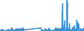 KN 29121900 /Exporte /Einheit = Preise (Euro/Tonne) /Partnerland: Slowenien /Meldeland: Eur27_2020 /29121900:Aldehyde, Acyclisch, Ohne Andere Sauerstoff-funktionen (Ausg. Methanal [formaldehyd] und Ethanal [acetaldehyd])