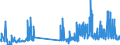 KN 29121900 /Exporte /Einheit = Preise (Euro/Tonne) /Partnerland: Kroatien /Meldeland: Eur27_2020 /29121900:Aldehyde, Acyclisch, Ohne Andere Sauerstoff-funktionen (Ausg. Methanal [formaldehyd] und Ethanal [acetaldehyd])