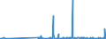 KN 29121900 /Exporte /Einheit = Preise (Euro/Tonne) /Partnerland: Serbien /Meldeland: Eur27_2020 /29121900:Aldehyde, Acyclisch, Ohne Andere Sauerstoff-funktionen (Ausg. Methanal [formaldehyd] und Ethanal [acetaldehyd])