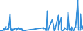 KN 29121900 /Exporte /Einheit = Preise (Euro/Tonne) /Partnerland: Algerien /Meldeland: Eur27_2020 /29121900:Aldehyde, Acyclisch, Ohne Andere Sauerstoff-funktionen (Ausg. Methanal [formaldehyd] und Ethanal [acetaldehyd])